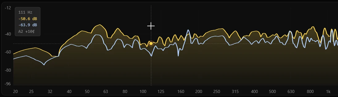 PLVS spectrum history view with an inspected frequency point.