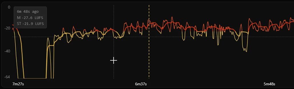 PLVS visual history view with a selected moment.