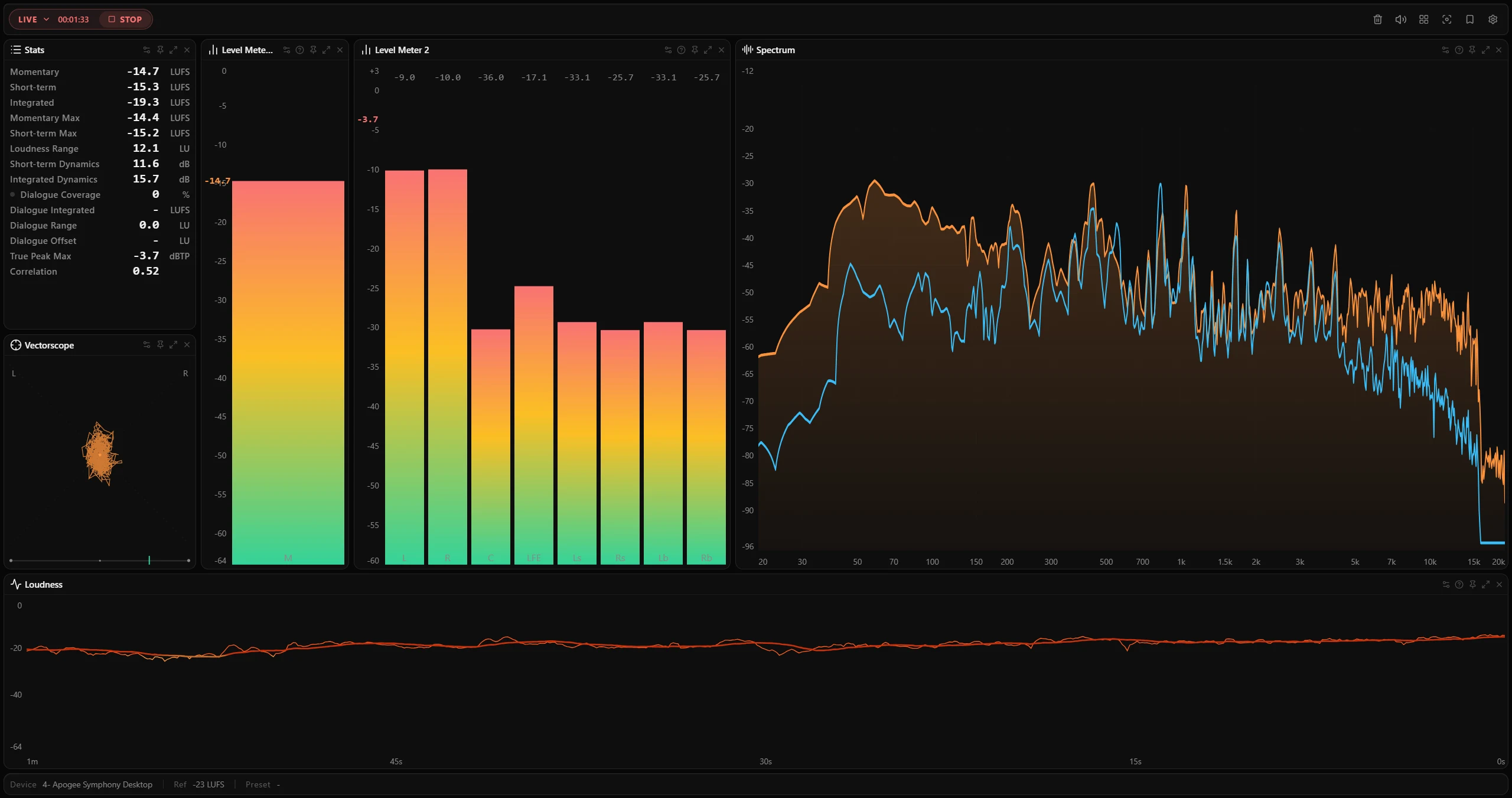 Live PLVS meters showing level, spectrum, spectrogram, and vectorscope.
